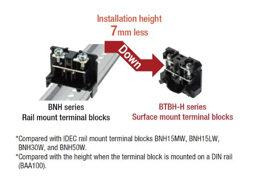 Suitable for installation in limited spaces